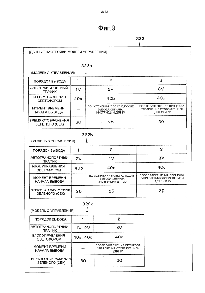 Устройство управления светофорной сигнализацией (патент 2617241)
