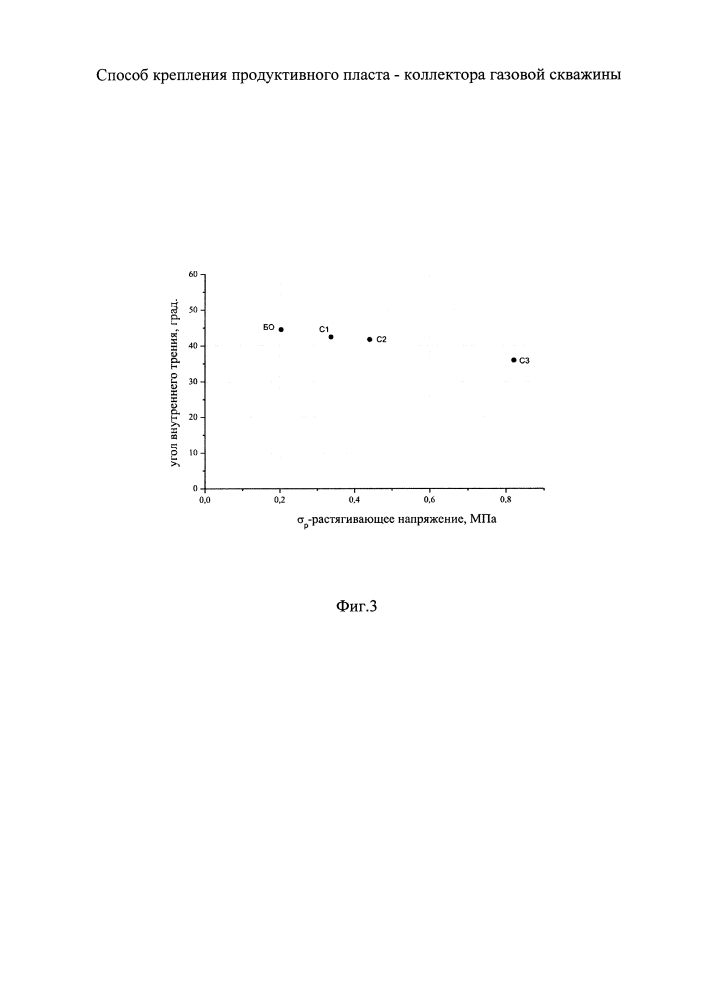 Способ крепления продуктивного пласта-коллектора газовой скважины (патент 2645233)
