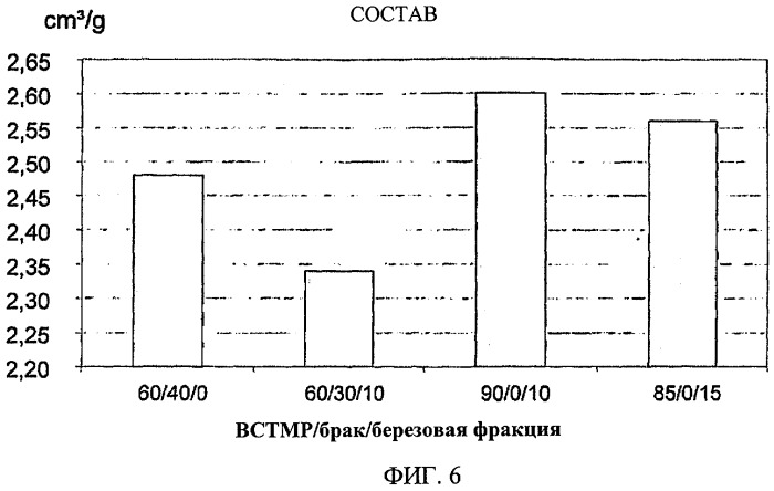 Способ изготовления многослойного волокнистого изделия (патент 2432427)