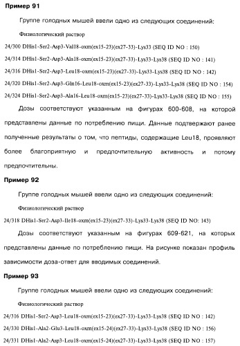Соединения оксинтомодулина (варианты), фармацевтическая композиция на их основе, способы лечения и профилактики ожирения и сопутствующих заболеваний (варианты) и лекарственное средство (варианты) (патент 2485135)
