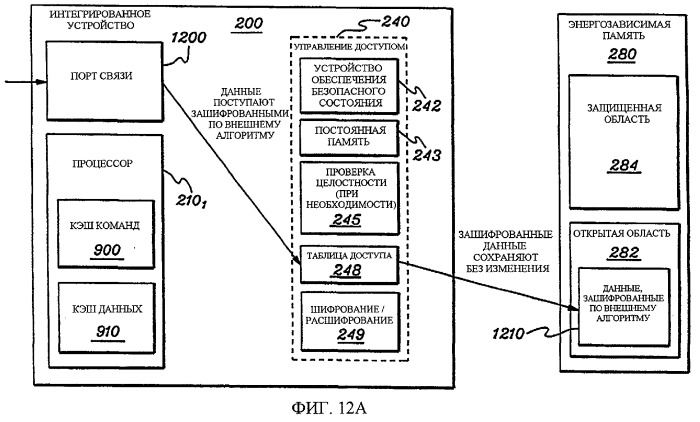 Инициализация, поддержание, обновление и восстановление защищенного режима работы интегрированной системы, использующей средство управления доступом к данным (патент 2295834)
