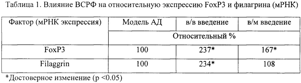 Применение водно-солевого раствора фуллерена c60 в качестве терапевтического средства при заболеваниях атопическим дерматитом (патент 2641091)