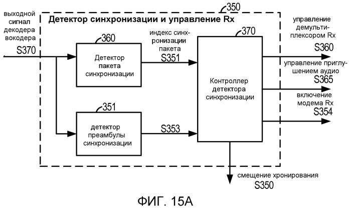 Система и способ внутриполосного модема для передач данных по цифровым беспроводным сетям связи (патент 2496242)