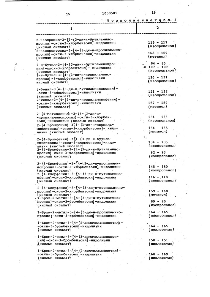 Способ получения производных индолизина (патент 1058505)