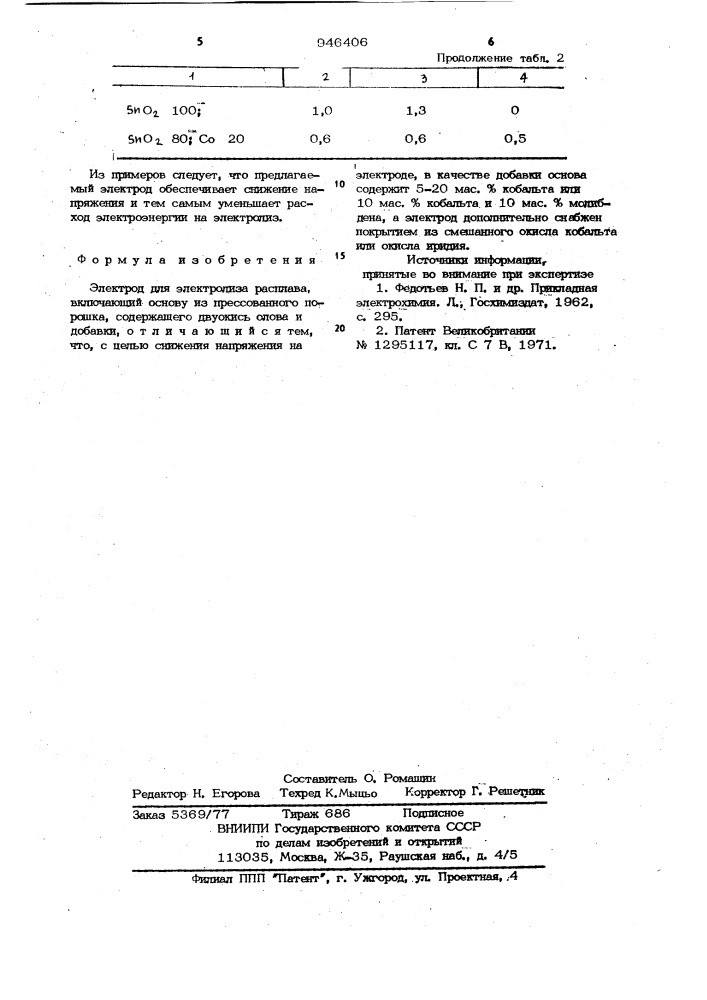 Электрод для электролиза расплава (патент 946406)