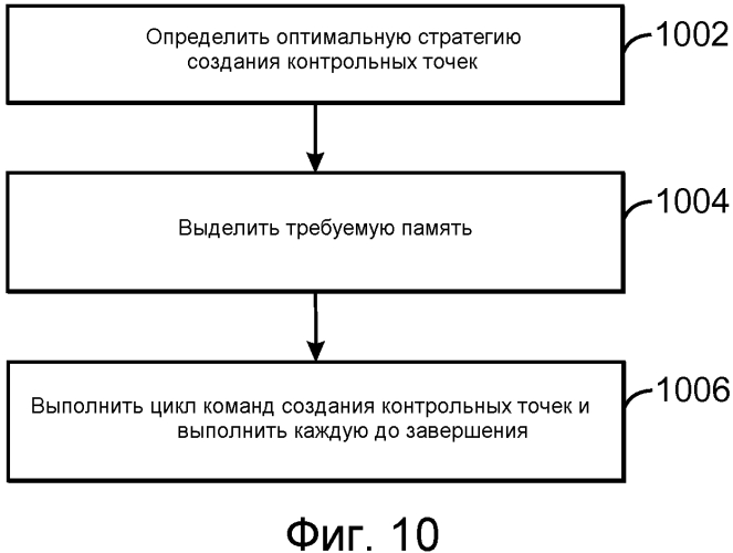 Способ и система для создания контрольных точек во время моделирования (патент 2573269)