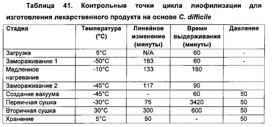 Композиции и способы, имеющие отношение к мутантному токсину из clostridium difficile (патент 2630671)