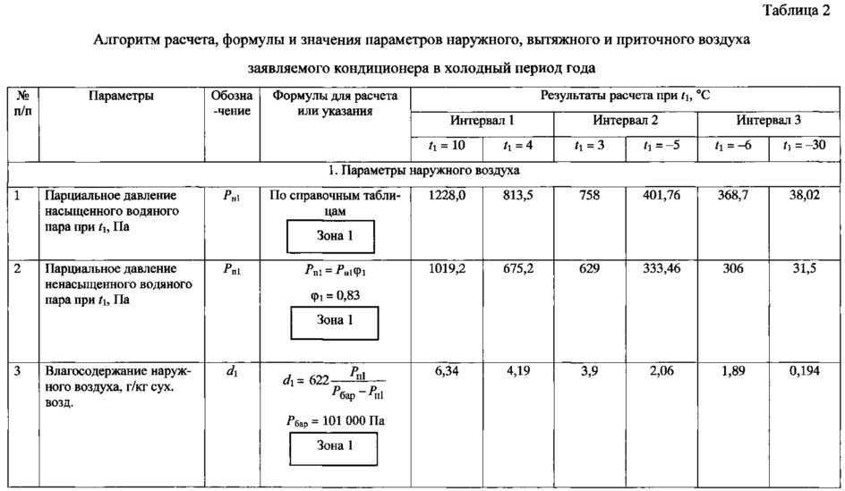 Кондиционер с самонастраивающейся системой осушительного и испарительного охлаждения (патент 2615685)