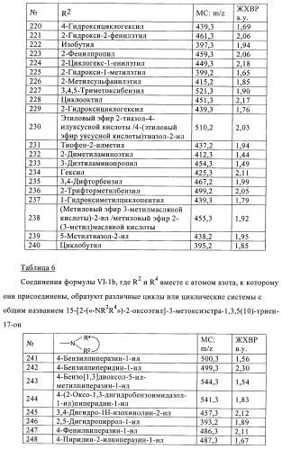 Новые ингибиторы 17 -гидроксистероид-дегидрогеназы типа i (патент 2369614)