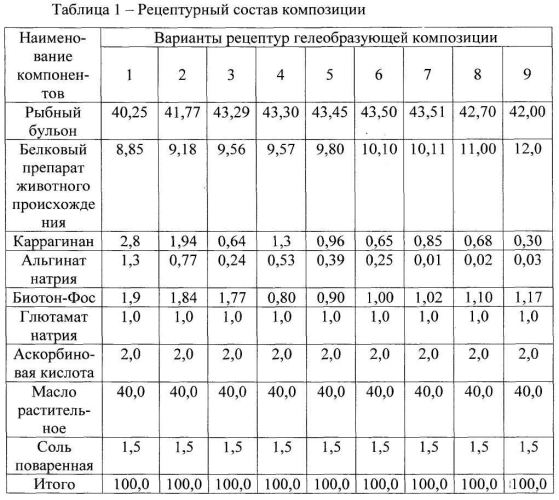 Гелеобразующая композиция для рыбных фаршевых изделий (патент 2569036)