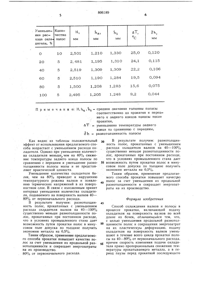 Способ охлаждения валков и полосыв процессе прокатки (патент 806189)