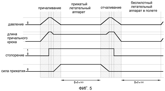 Причальный крюк, в частности, для летательного аппарата и система зацепления, снабженная таким причальным крюком (патент 2527581)