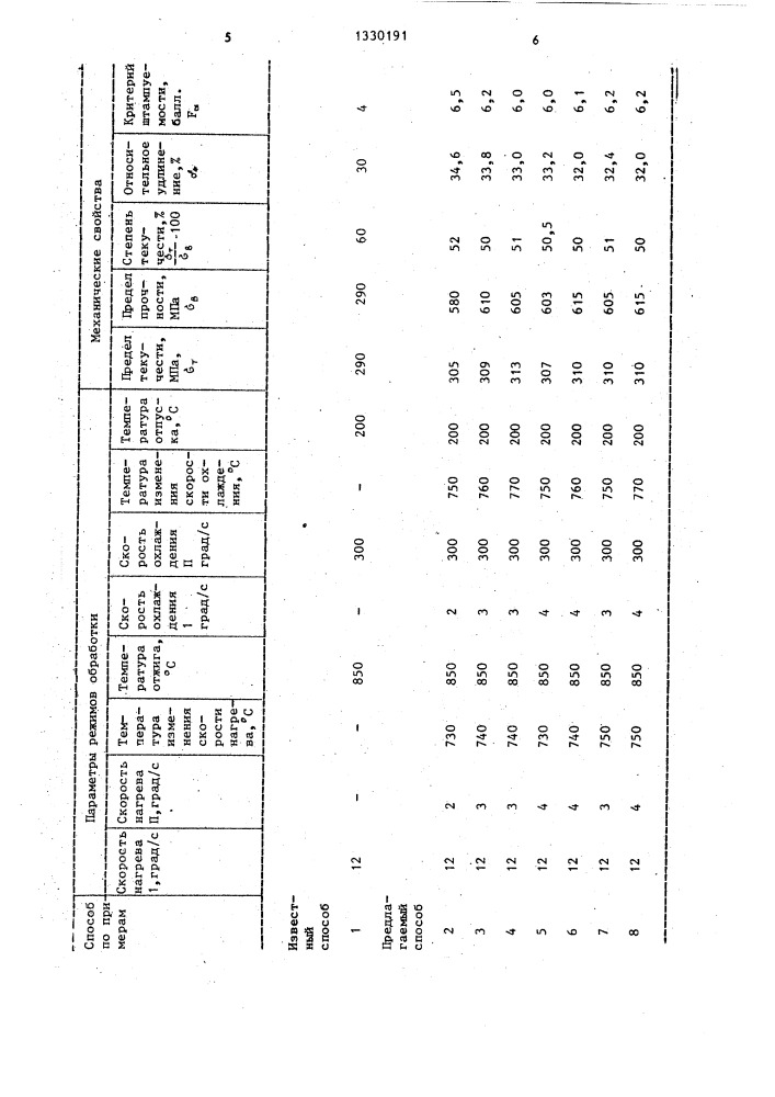 Способ термической обработки холоднокатаной листовой стали (патент 1330191)