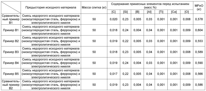 Способ получения слитка сплава (патент 2494158)