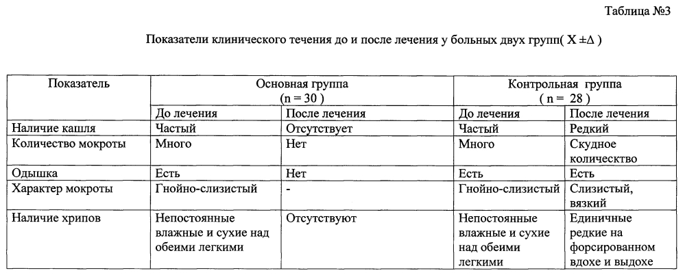 Способ лечения профессиональной хронической обструктивной болезни легких у работников горнодобывающей и металлургической промышленности (патент 2596892)