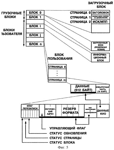 Устройство и способ редактирования (патент 2252448)