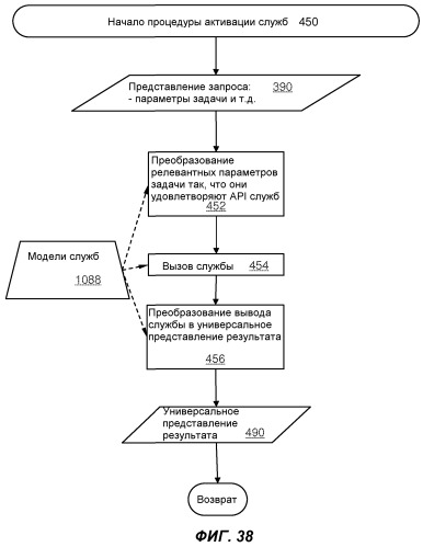 Перефразирование пользовательских запросов и результатов посредством интеллектуального автоматизированного помощника (патент 2541202)