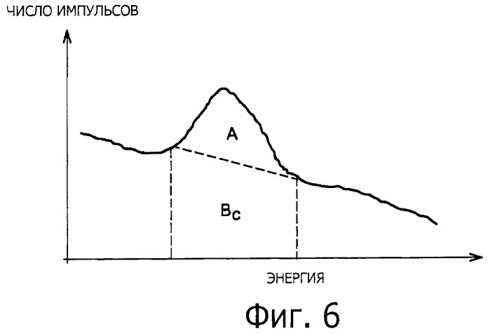 Способ неинтрузивного обнаружения химического элемента (патент 2516186)
