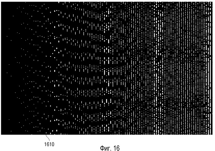 Анализ фазового поведения с применением микрофлюидной платформы (патент 2537454)
