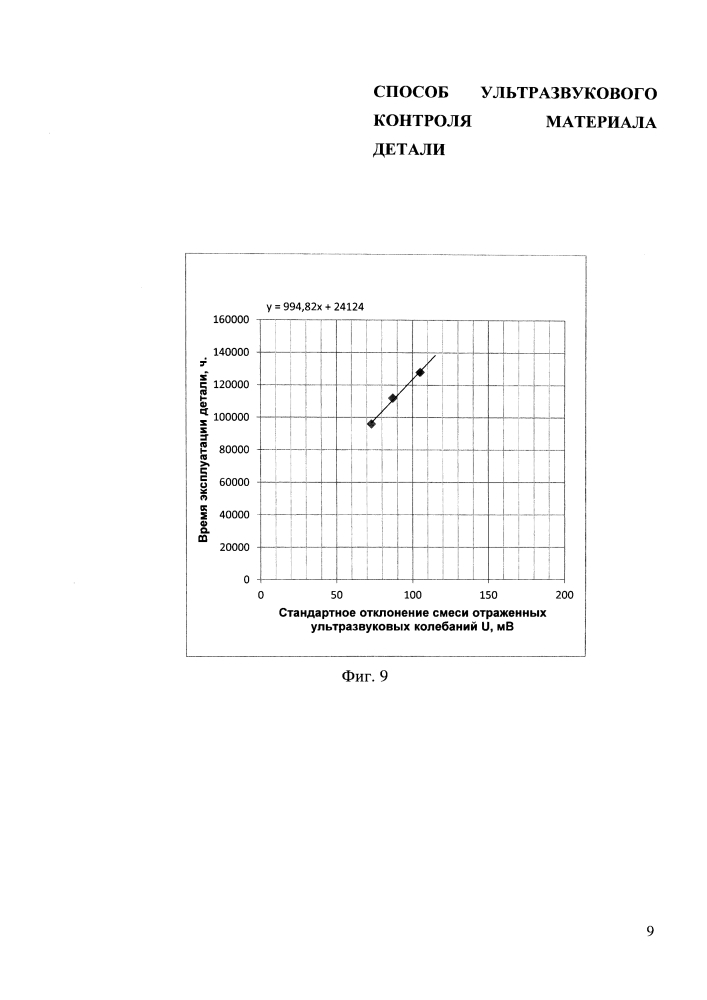 Способ ультразвукового контроля материала детали (патент 2597676)