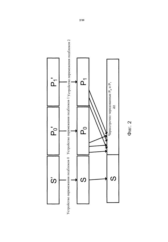 Устройство, содержащее кольцевой буфер и способ для присвоения вариантов избыточности кольцевому буферу (патент 2604992)