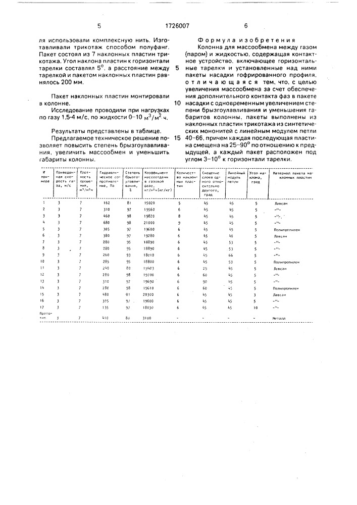 Колонна для массообмена (патент 1726007)