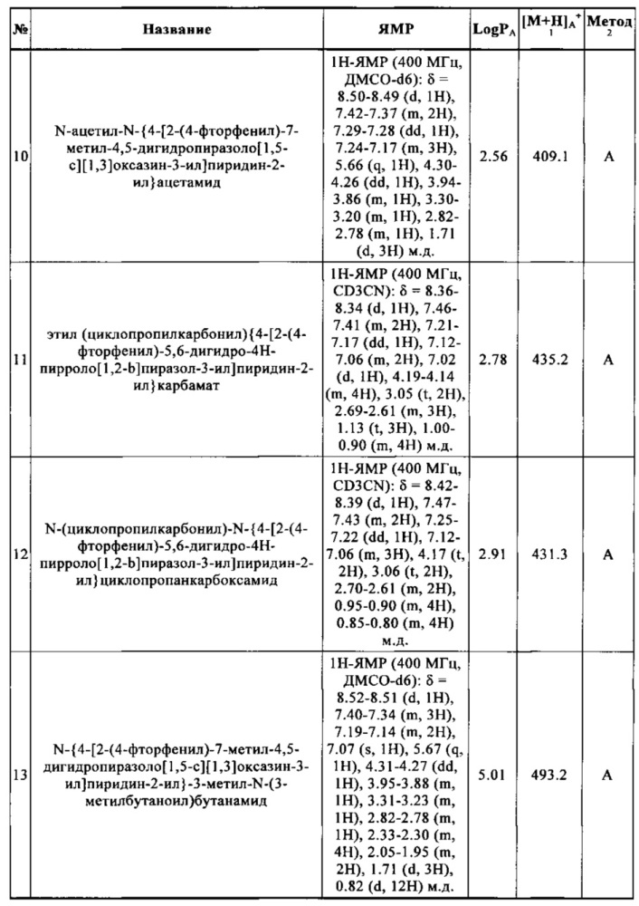 Гетероциклилпиридинилпиразолы (патент 2627272)