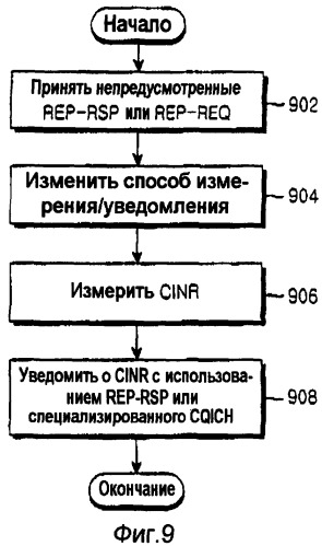 Устройство и способ для передачи/приема информации о качестве канала в системе связи (патент 2364046)