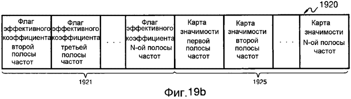 Способ и устройство для кодирования остаточного блока, способ и устройство для декодирования остаточного блока (патент 2564631)