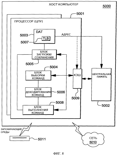 Команда для загрузки данных до заданной границы памяти, указанной командой (патент 2565496)