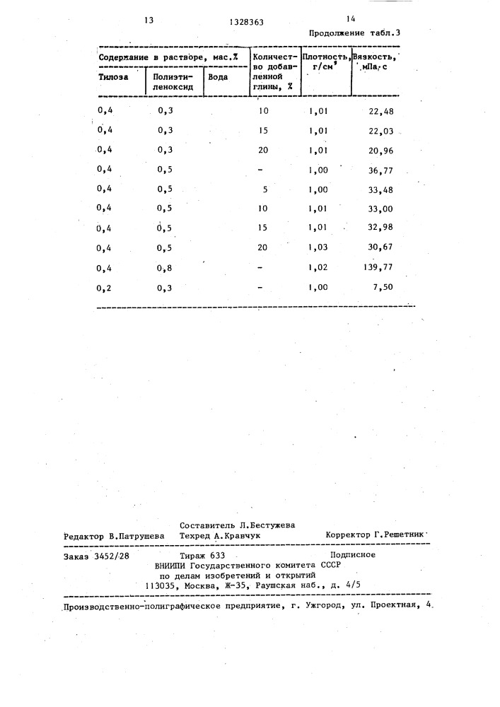 Буровой раствор (патент 1328363)