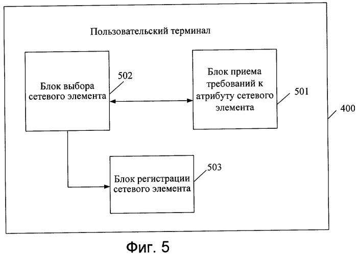 Способ, система и устройство для получения доступа к сети (патент 2420036)