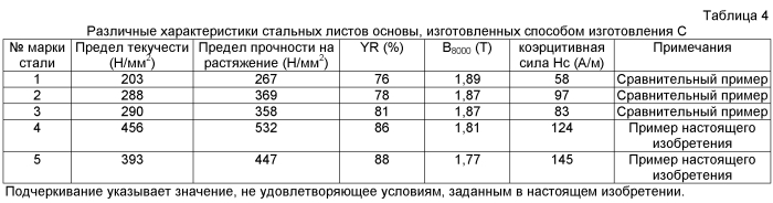 Ротор для двигателя со встроенными постоянными магнитами и двигатель со встроенными постоянными магнитами, снабженный им (патент 2578200)