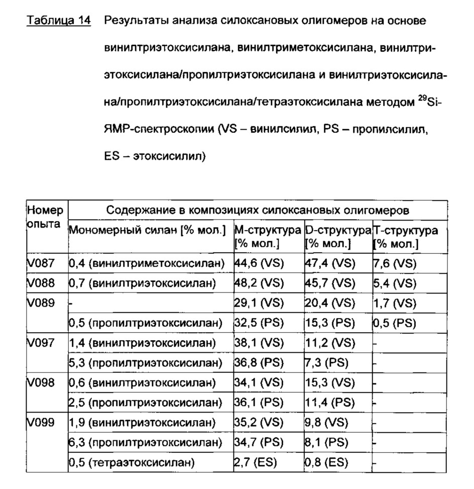 Композиция олефинфункционализованных силоксановых олигомеров, основанных на алкоксисиланах (патент 2613325)
