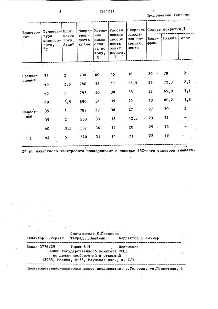 Электролит для осаждения сплава на основе вольфрама и никеля (патент 1244211)