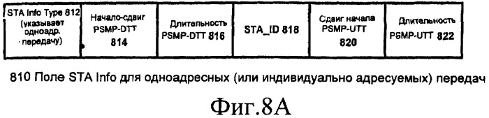 Сигнализация о групповом адресе для энергосберегающей доставки в беспроводной сети (патент 2411649)