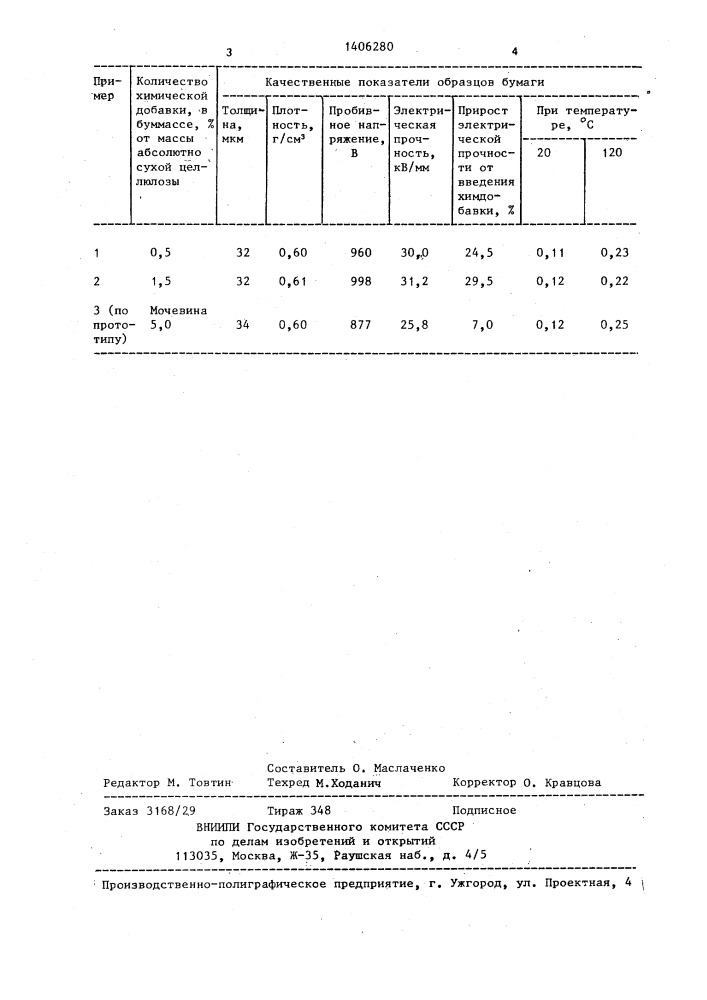 Способ изготовления конденсаторной бумаги (патент 1406280)