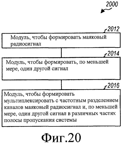 Поиск сот с помощью маяковых радиосигналов в системе беспроводной связи (патент 2427970)