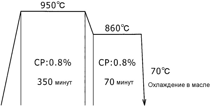 Поверхностно-упрочняемая сталь, способ ее получения и машинная конструкционная деталь с использованием поверхностно- упрочняемой стали (патент 2532770)