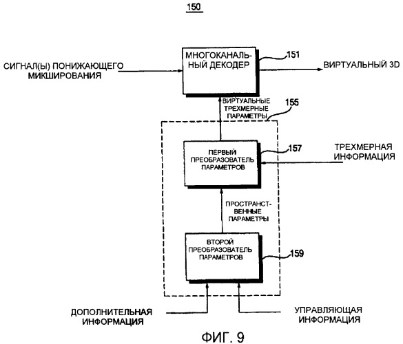 Способы и устройства кодирования и декодирования объектно-ориентированных аудиосигналов (патент 2455708)