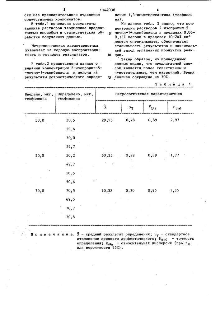 Способ определения 1,3-диметилксантина (патент 1144038)