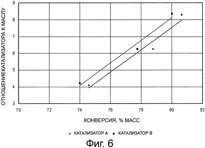 Способ крекинга биосырья с использованием катализаторов с высоким отношением площади поверхности цеолита к площади поверхности матрицы (патент 2522432)