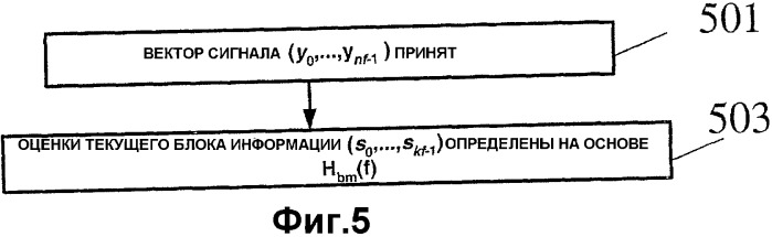 Способ и устройство для кодирования и декодирования данных (патент 2365034)