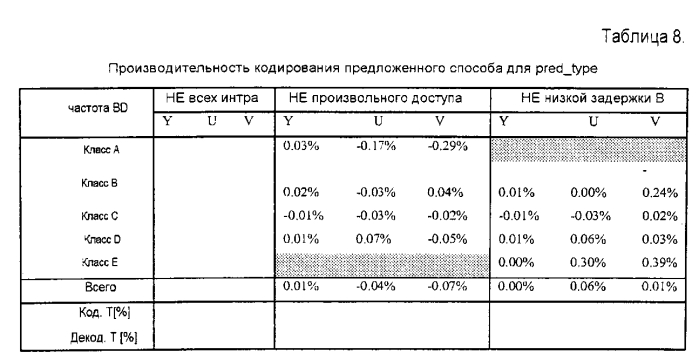 Сокращение количества контекстов для контекстно-адаптивного бинарного арифметического кодирования (патент 2575398)