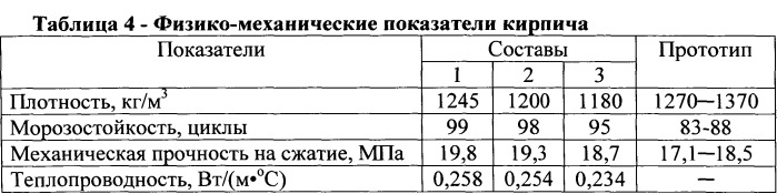 Керамическая композиция для изготовления легковесного кирпича (патент 2555170)