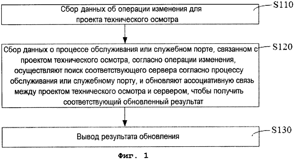 Способ и система технического осмотра и соответствующий им машиночитаемый носитель данных (патент 2607991)
