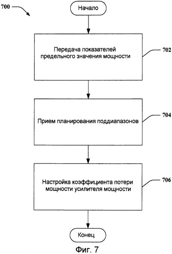 Динамический коэффициент потери мощности усилителя мощности (патент 2414057)