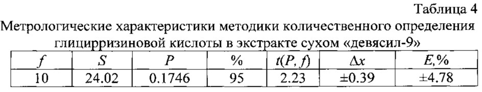 Способ получения лекарственного средства, обладающего противовоспалительным действием (патент 2634570)