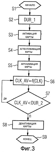 Способ и устройство для эксплуатации носителя данных (патент 2439706)