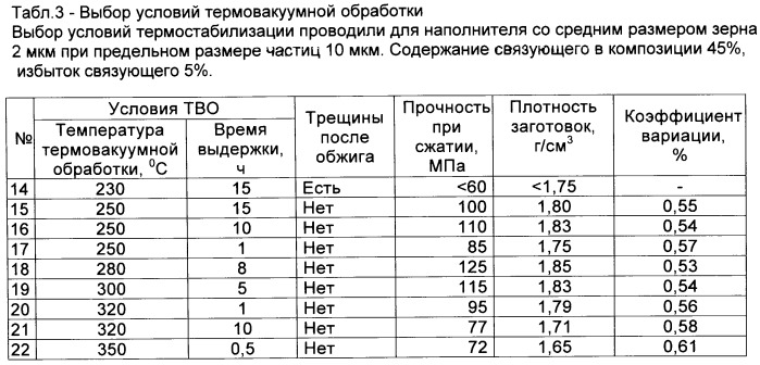 Способ получения тонкозернистого графита (патент 2257341)